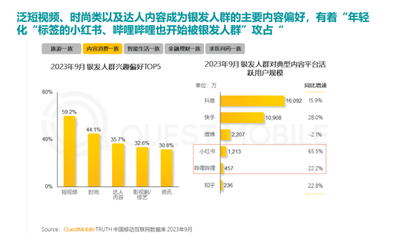 100%银发数码摄影进阶为市场掘金新热点米乐体育M6直播平台客单价过万成交增长超(图5)
