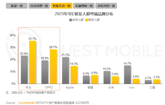 100%银发数码摄影进阶为市场掘金新热点米乐体育M6直播平台客单价过万成交增长超(图7)