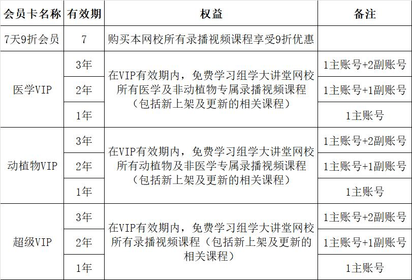 新基因家族文献解读米乐m62022最(图4)