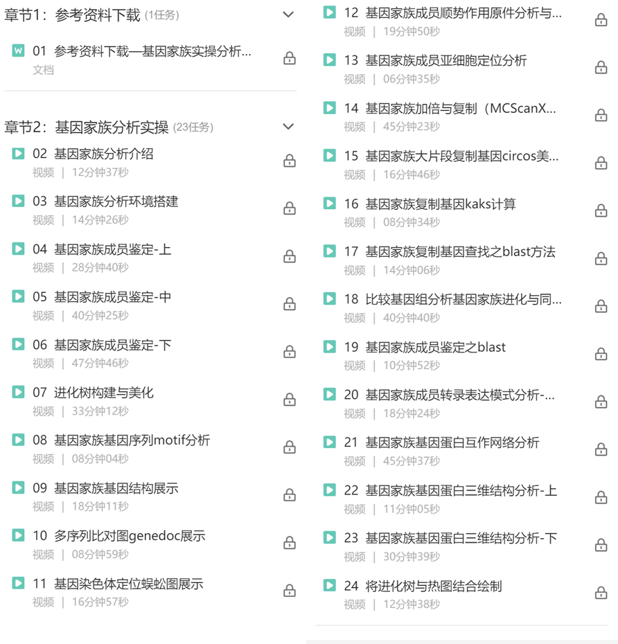 新基因家族文献解读米乐m62022最(图3)