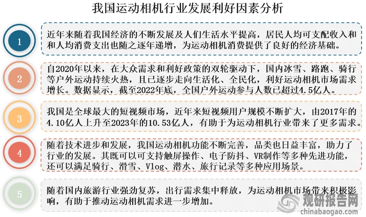 析与投资前景研究报告（2024-2031年）米乐体育app网站中国运动相机行业发展深度分(图2)