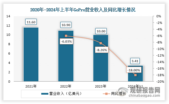 析与投资前景研究报告（2024-2031年）米乐体育app网站中国运动相机行业发展深度分(图5)