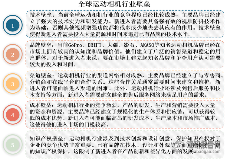 析与投资前景研究报告（2024-2031年）米乐体育app网站中国运动相机行业发展深度分(图6)