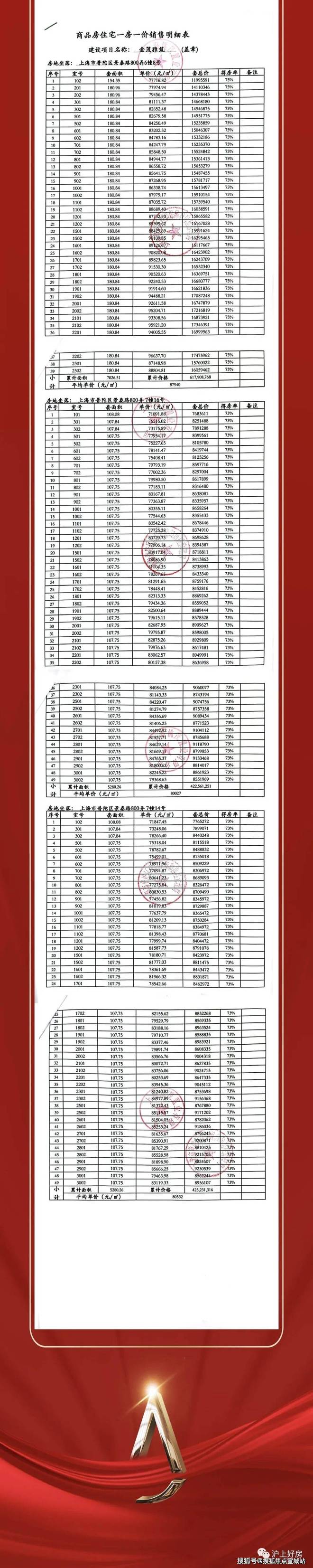 站发布)2025年房价_户型配套普陀金茂府售楼处(普陀金茂府网