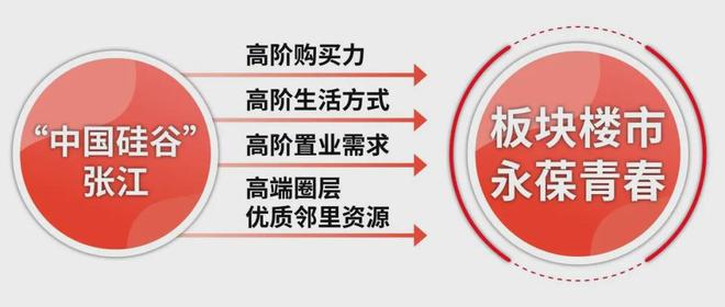类一梯一户全屋飘窗叠加泳池会所保利天奕户型图官宣！全明梯厅(图11)