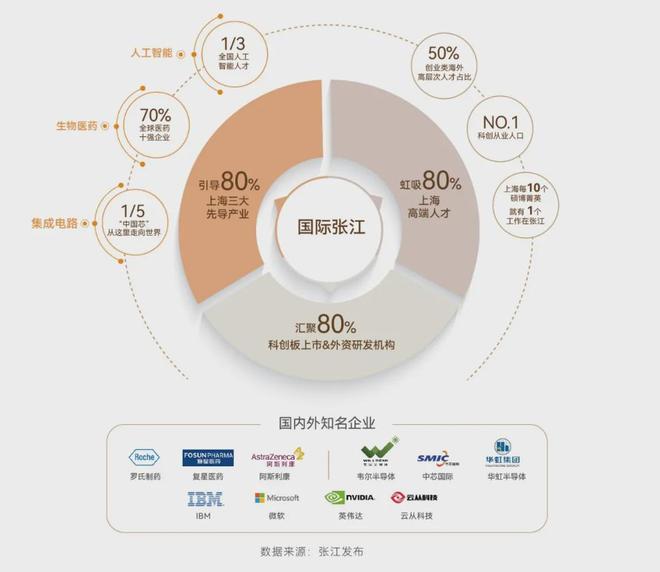 类一梯一户全屋飘窗叠加泳池会所保利天奕户型图官宣！全明梯厅(图19)