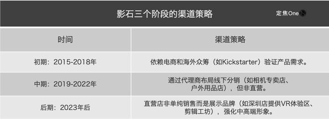 ：年入36亿七成靠老外运动相机“老二”IPO(图3)