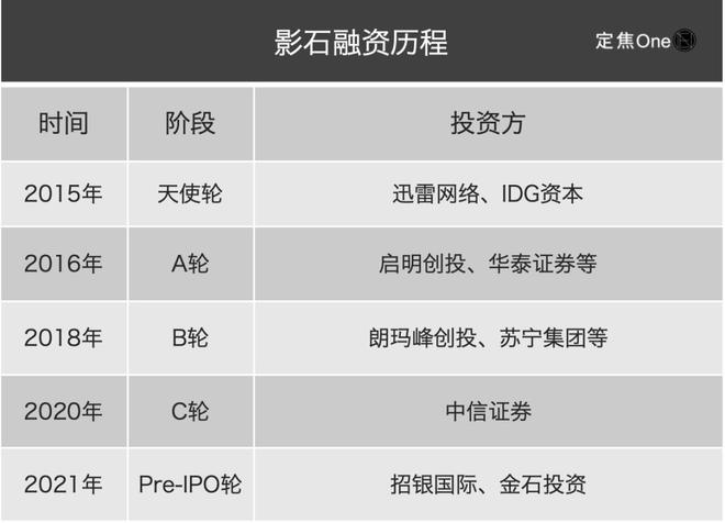 ：年入36亿七成靠老外运动相机“老二”IPO(图5)